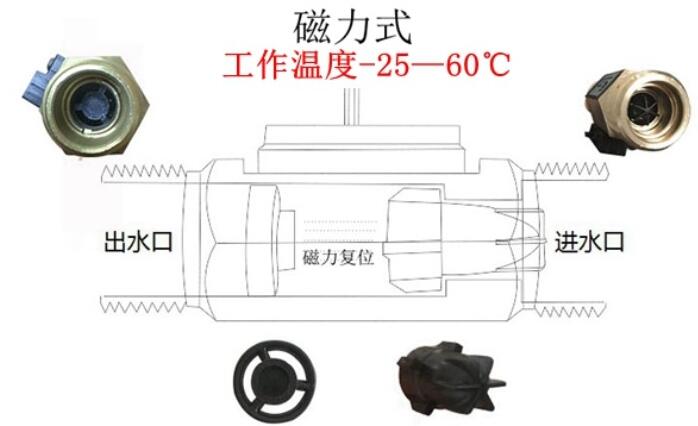 水流開關工作原理