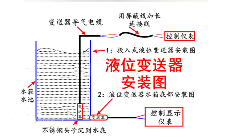 投入式液位計安裝示意圖