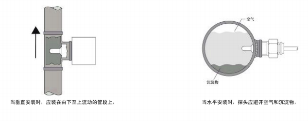 耐腐蝕數顯電子式流量開關NKD150B標準系列